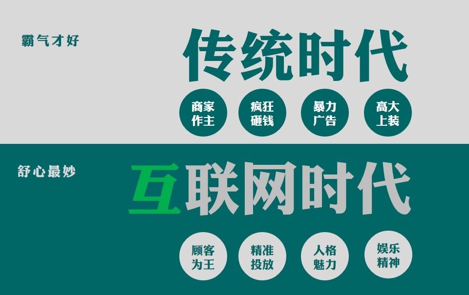 互聯(lián)網(wǎng)+手機(jī)回收