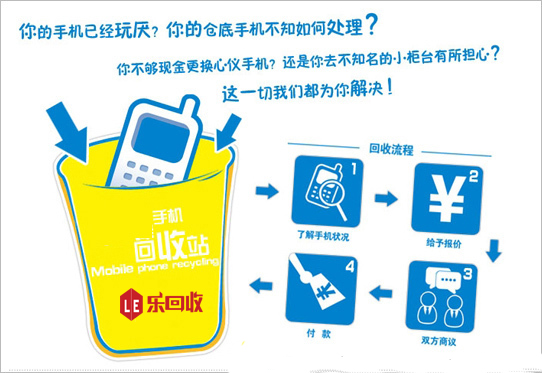 手機回收網(wǎng)