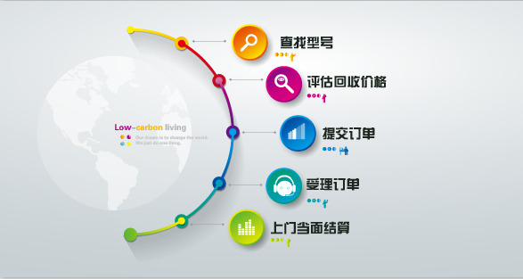 網(wǎng)絡(luò)手機(jī)回收