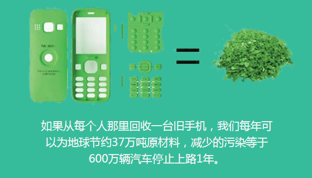 智能手機(jī)發(fā)展快每年產(chǎn)生二手手機(jī)以幾何倍數(shù)增長(zhǎng)